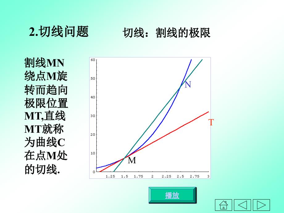 第五章导数和微分_第4页