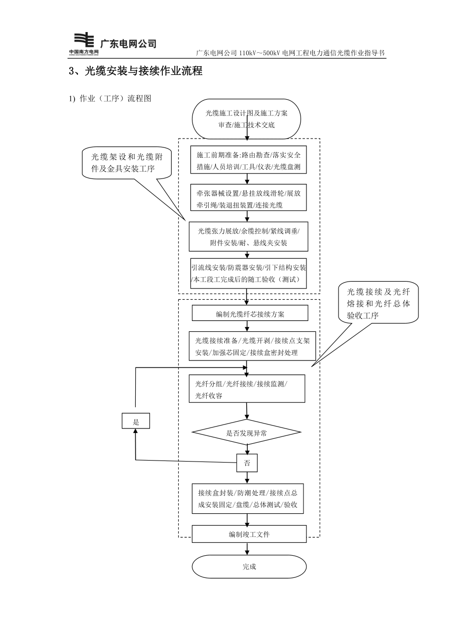 广东电网公司110kV～500kV电网工程作业指导书_第5页