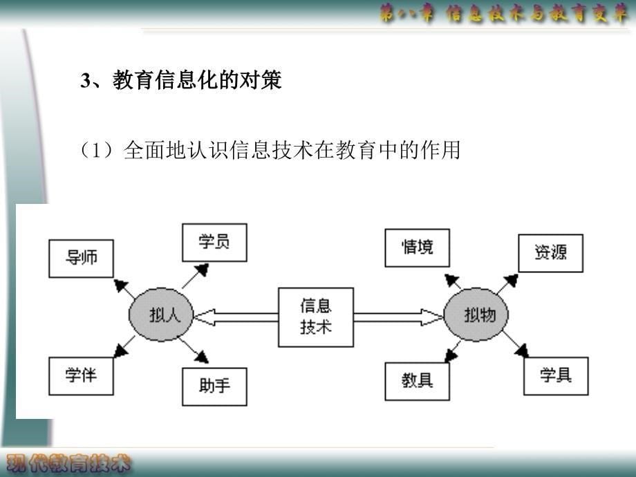 深教系列之八信息技术与教育变革课件_第5页