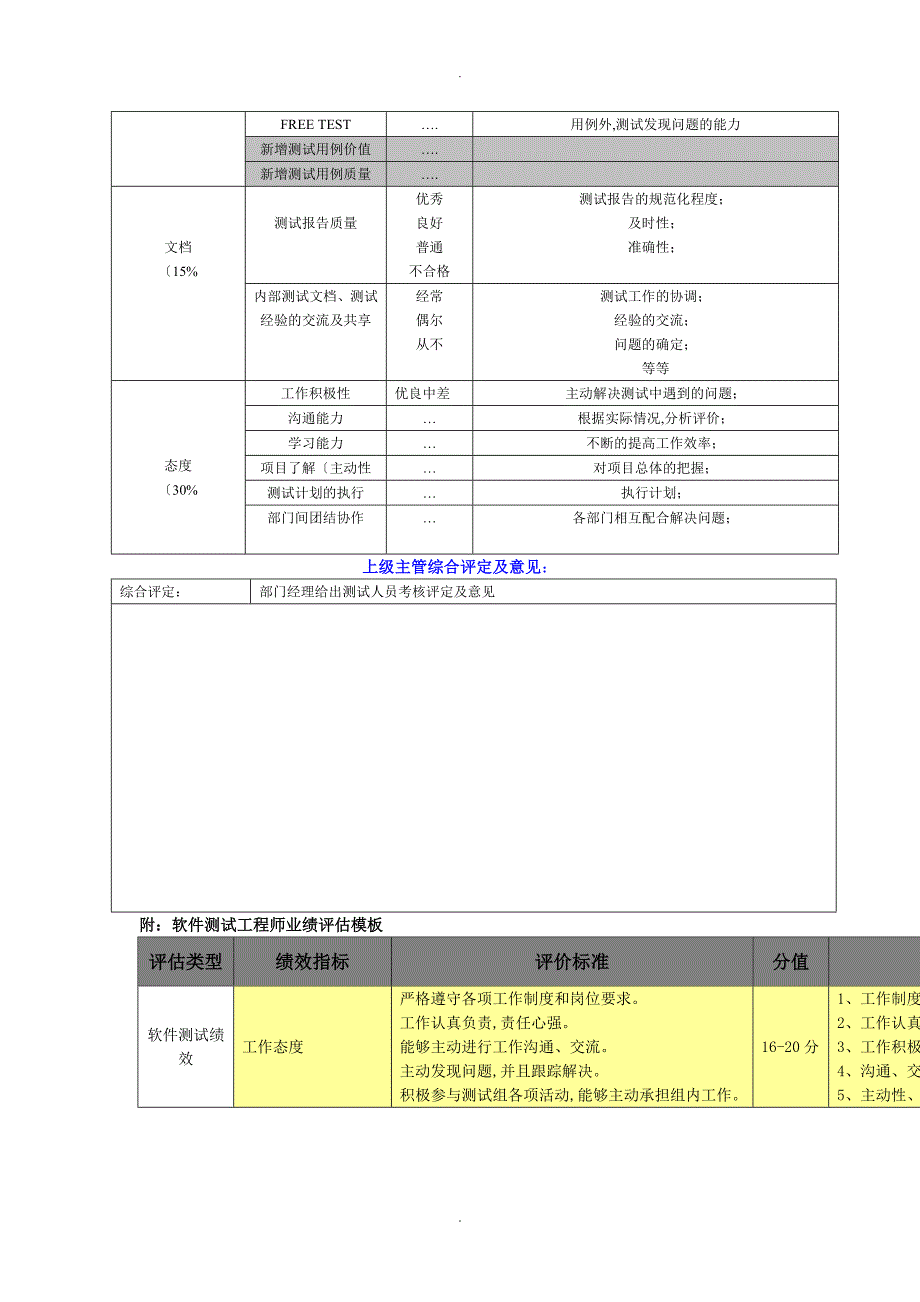 软件测试工程师绩效评估表_第3页