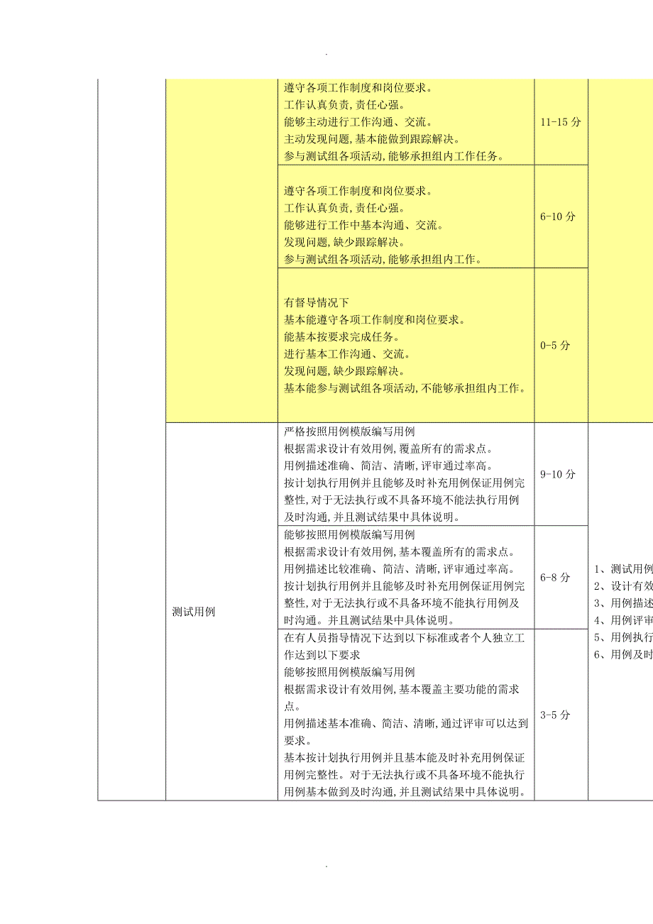 软件测试工程师绩效评估表_第4页