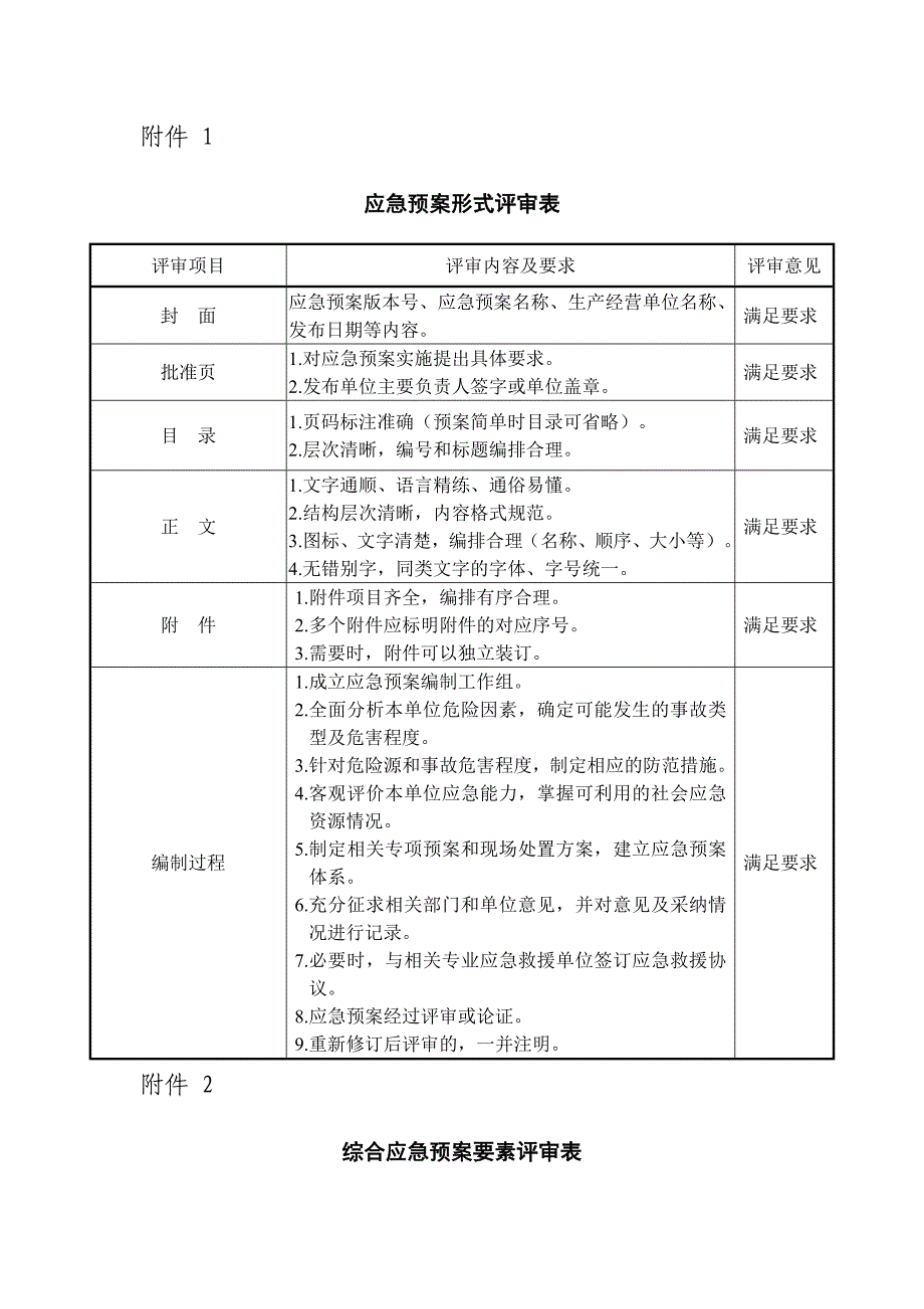 综合应急预案要素评审表优质资料_第2页