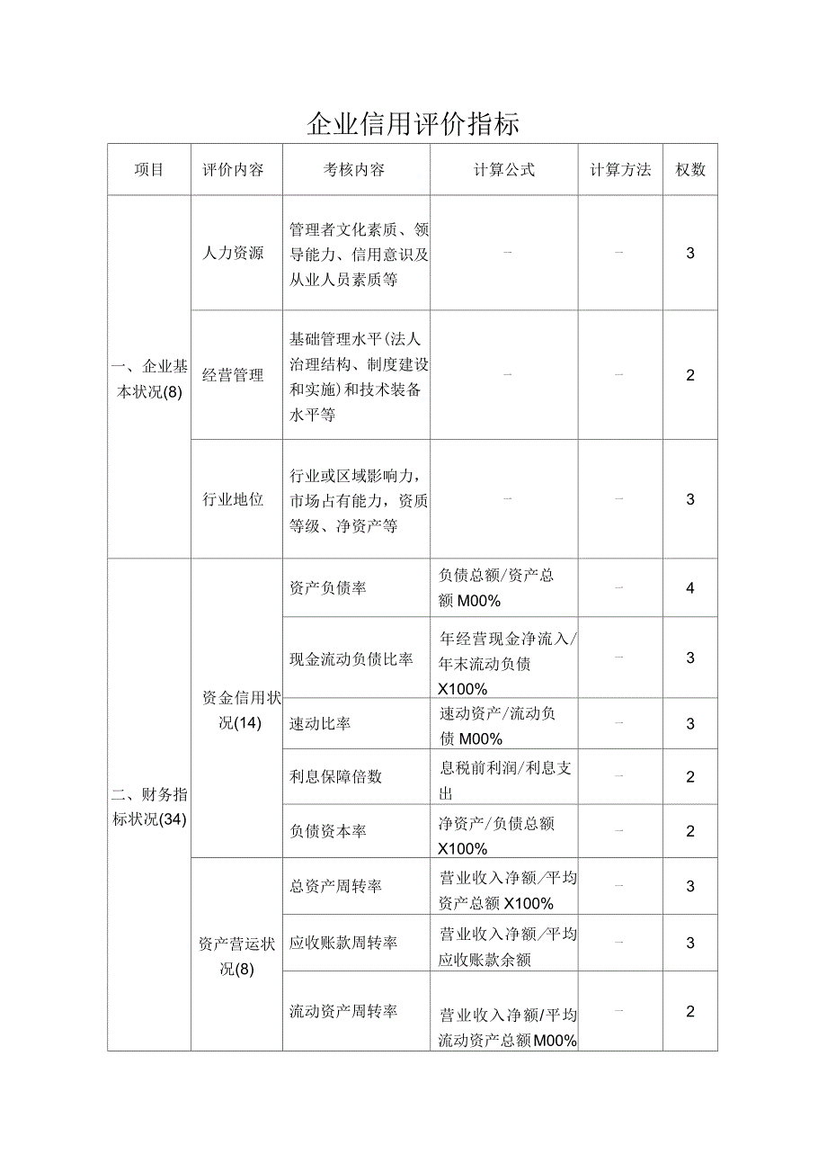 企业信用评价指标_第1页