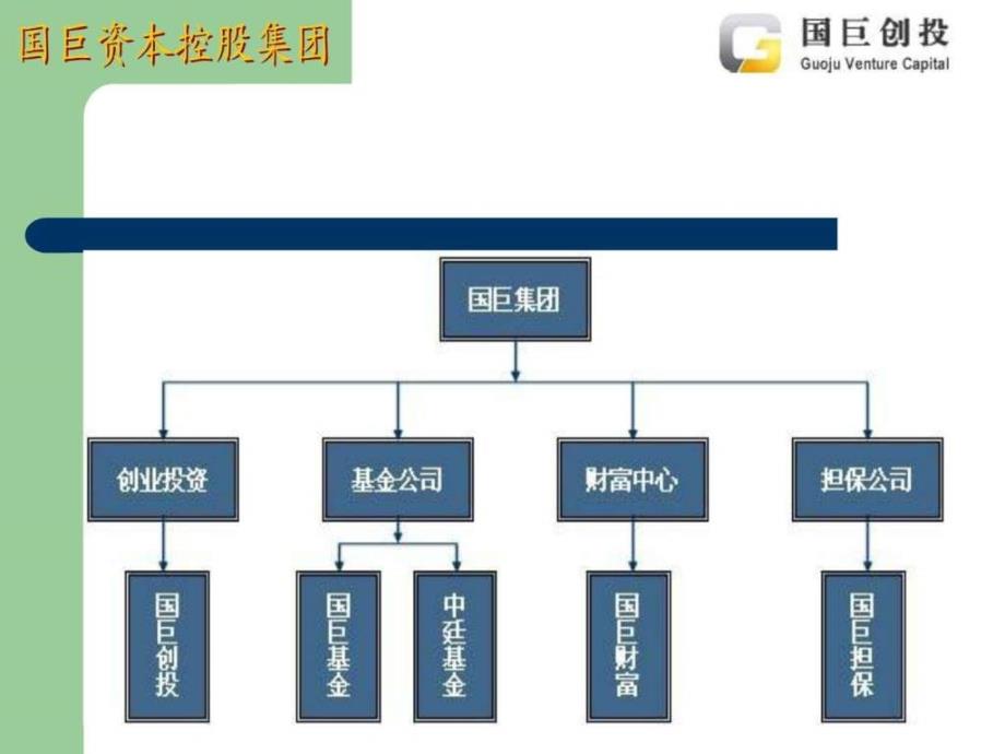 国巨创投集团.ppt_第3页