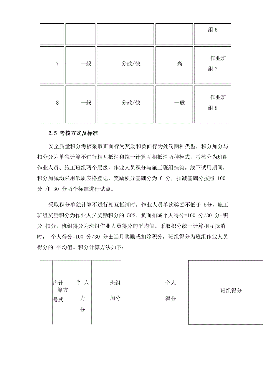 积分管理系统在工程项目安全管理的应用_第4页