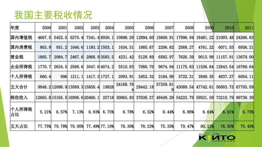 个人所得税-税法普及系列课件_第4页