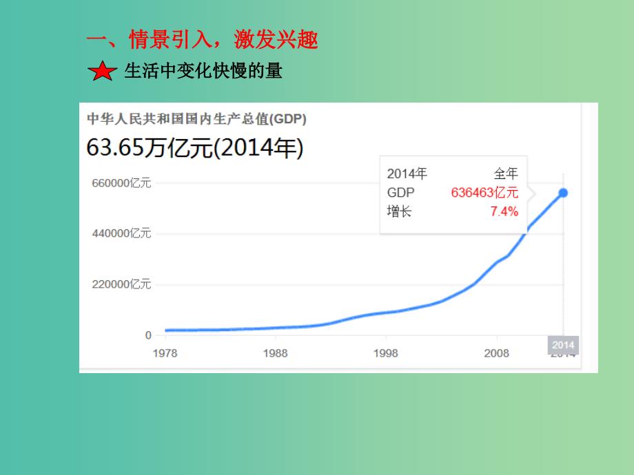 高中数学第一章导数及其应用1.1.1平均变化率课件新人教A版.ppt_第2页