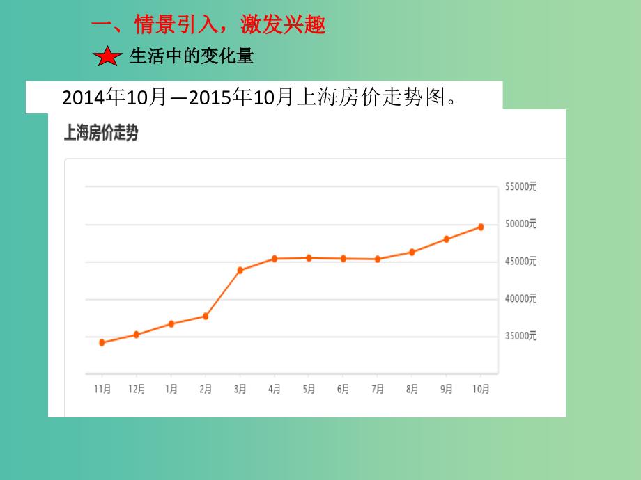 高中数学第一章导数及其应用1.1.1平均变化率课件新人教A版.ppt_第3页