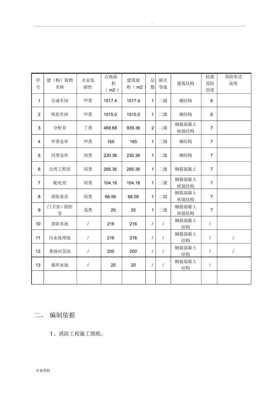 消防工程监理细则_第5页