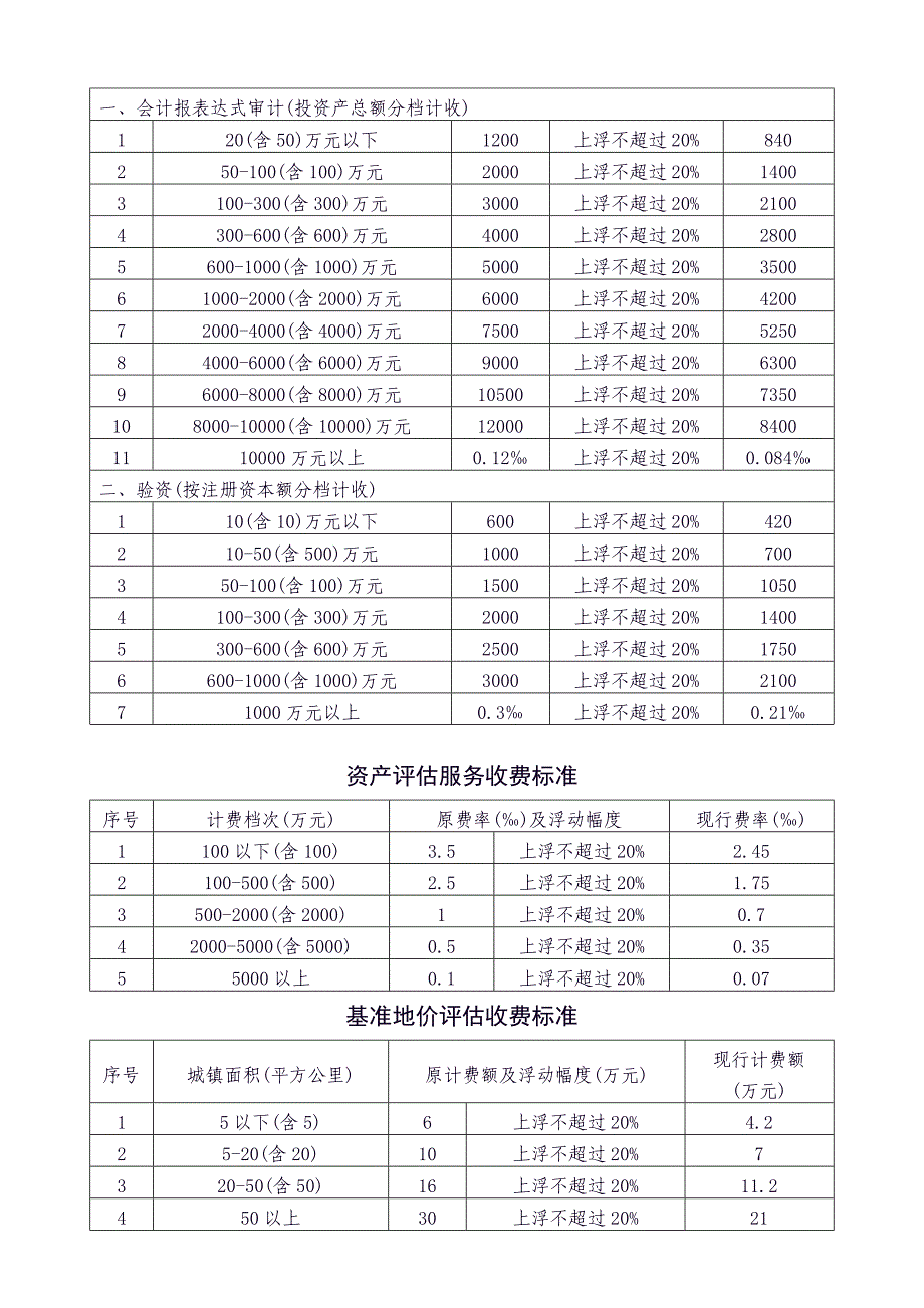 丽发改价管〔2008〕496号.doc_第3页