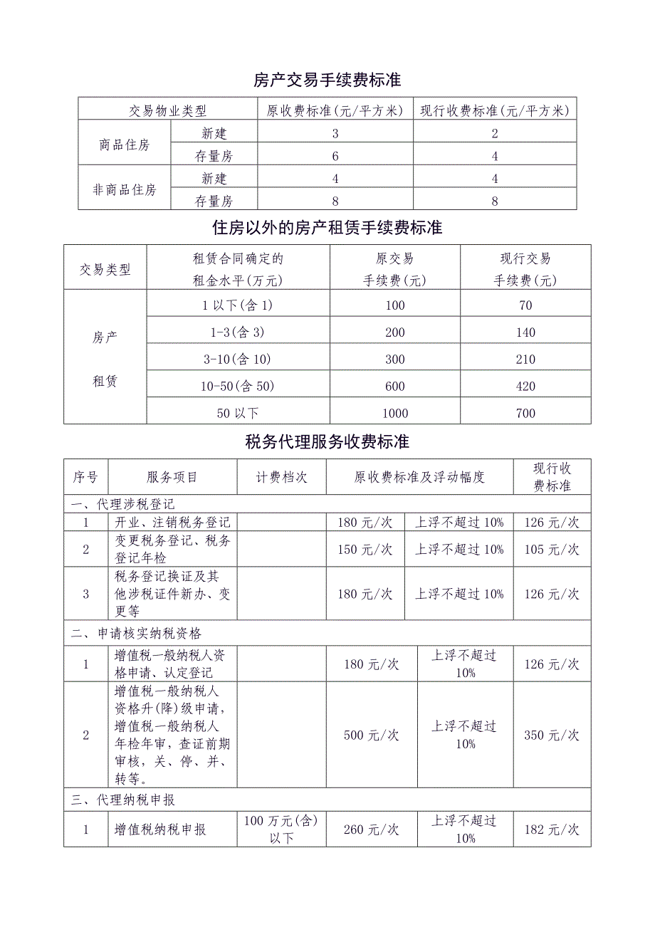 丽发改价管〔2008〕496号.doc_第4页