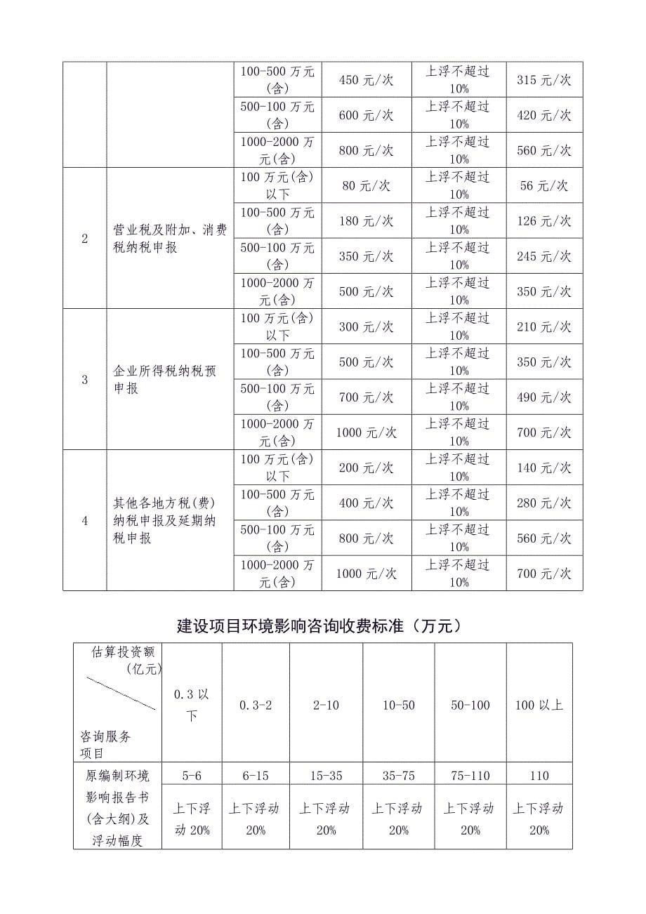 丽发改价管〔2008〕496号.doc_第5页