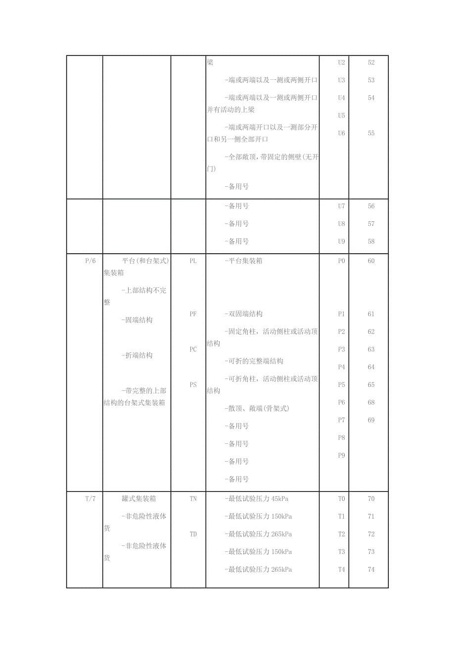 集装箱箱型尺寸对照表.doc_第5页