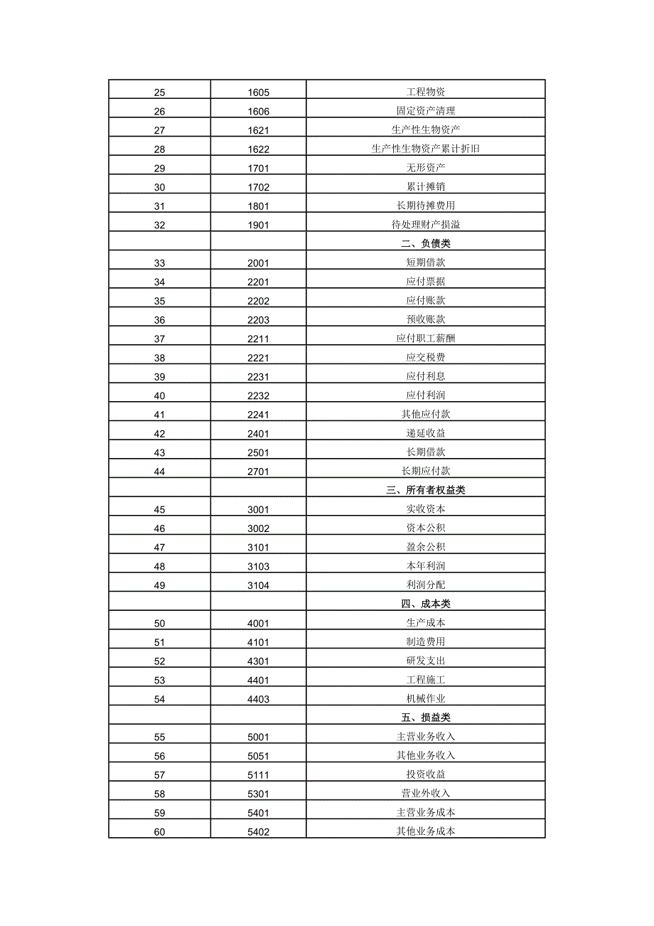 小企业会计准则―会计科目、主要账务处理_第2页