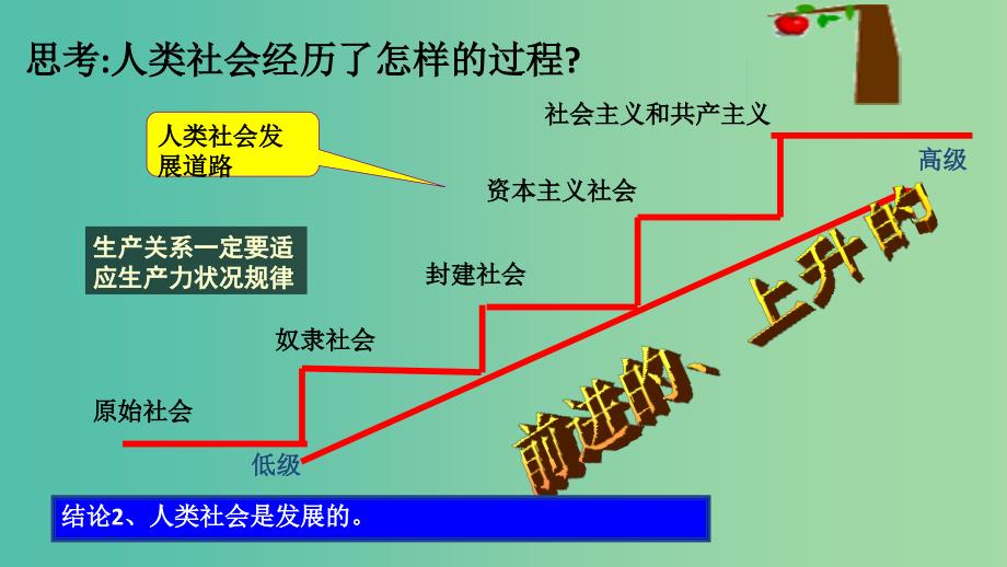 高中政治 8.1世界是永恒发展的（把握4个1）课件 新人教版必修4.ppt_第4页