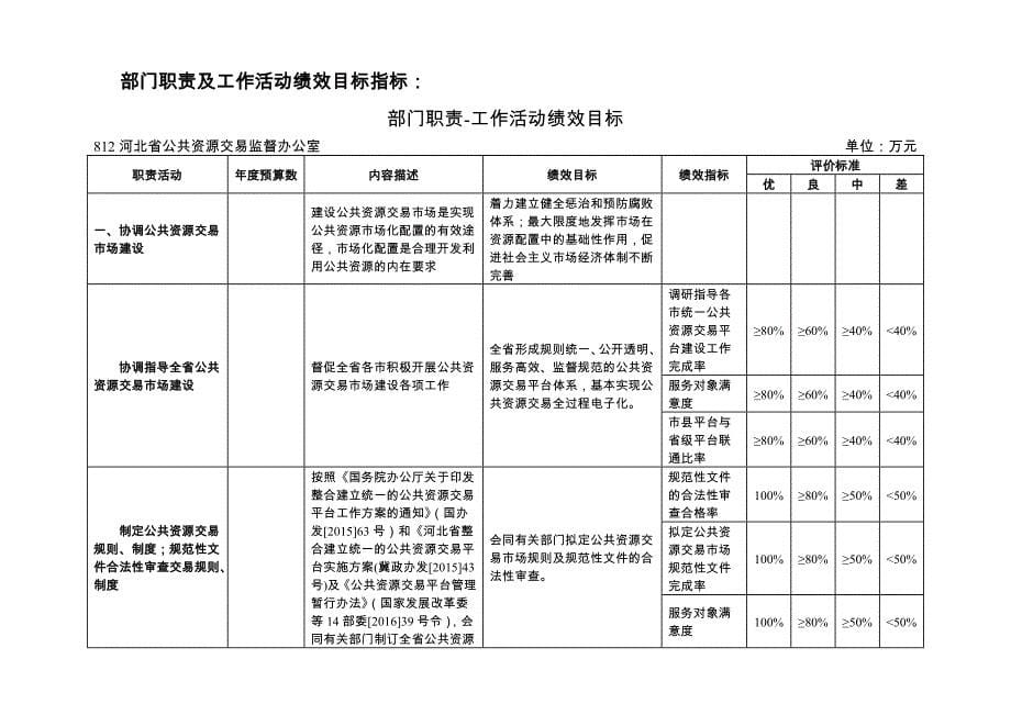 河北公共资源交易监督办公室2018年部门预算信息公开_第5页