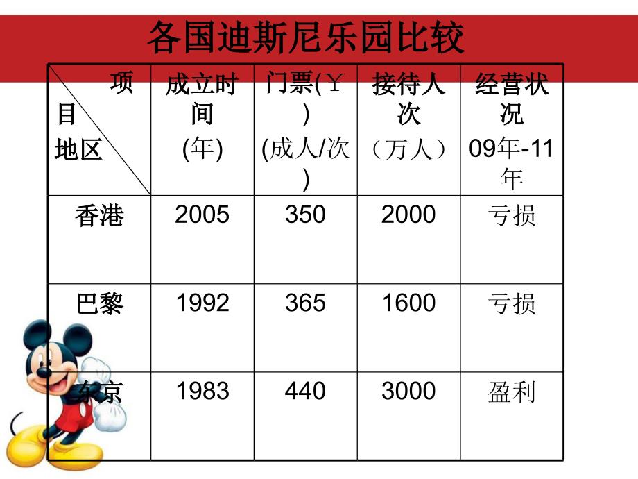 Magic广告创意公司文案爱在迪斯尼ppt_第2页