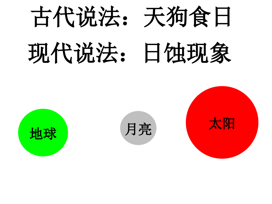 北师大版数学六年级上册《观察的范围》课件_第4页