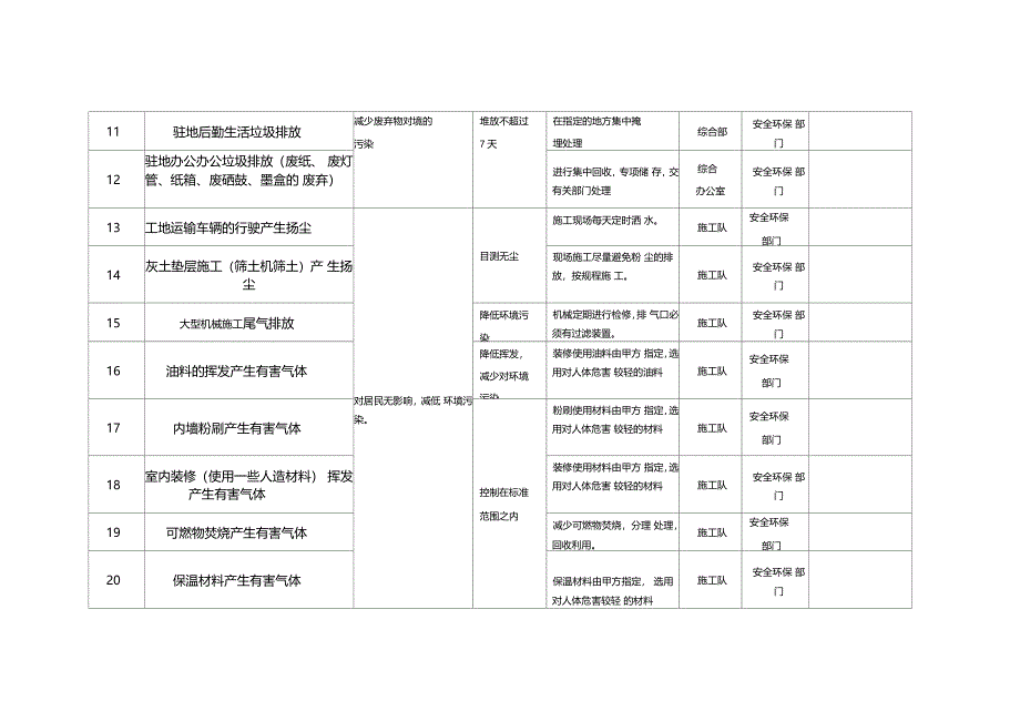 重大环境因素控制目标和管理方案_第2页