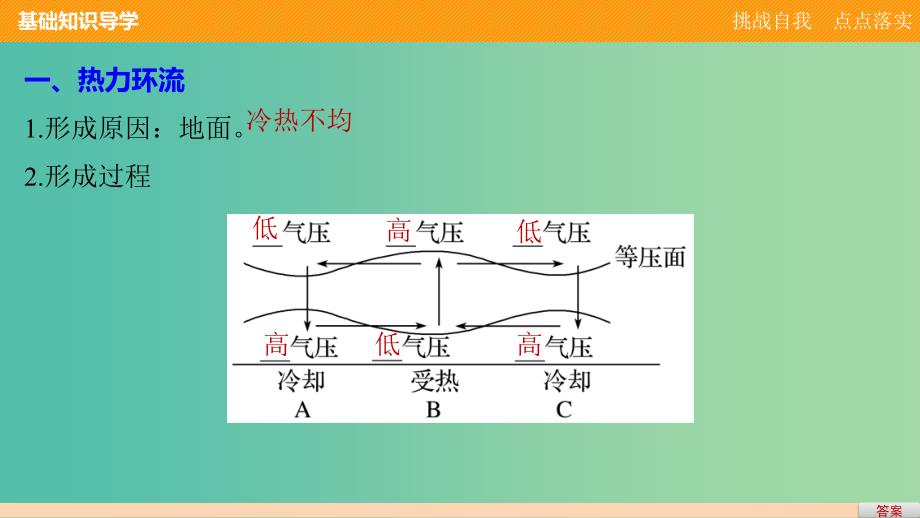 高中地理 第二单元 第二节 课时2 大气的运动课件 鲁教版必修1.ppt_第4页