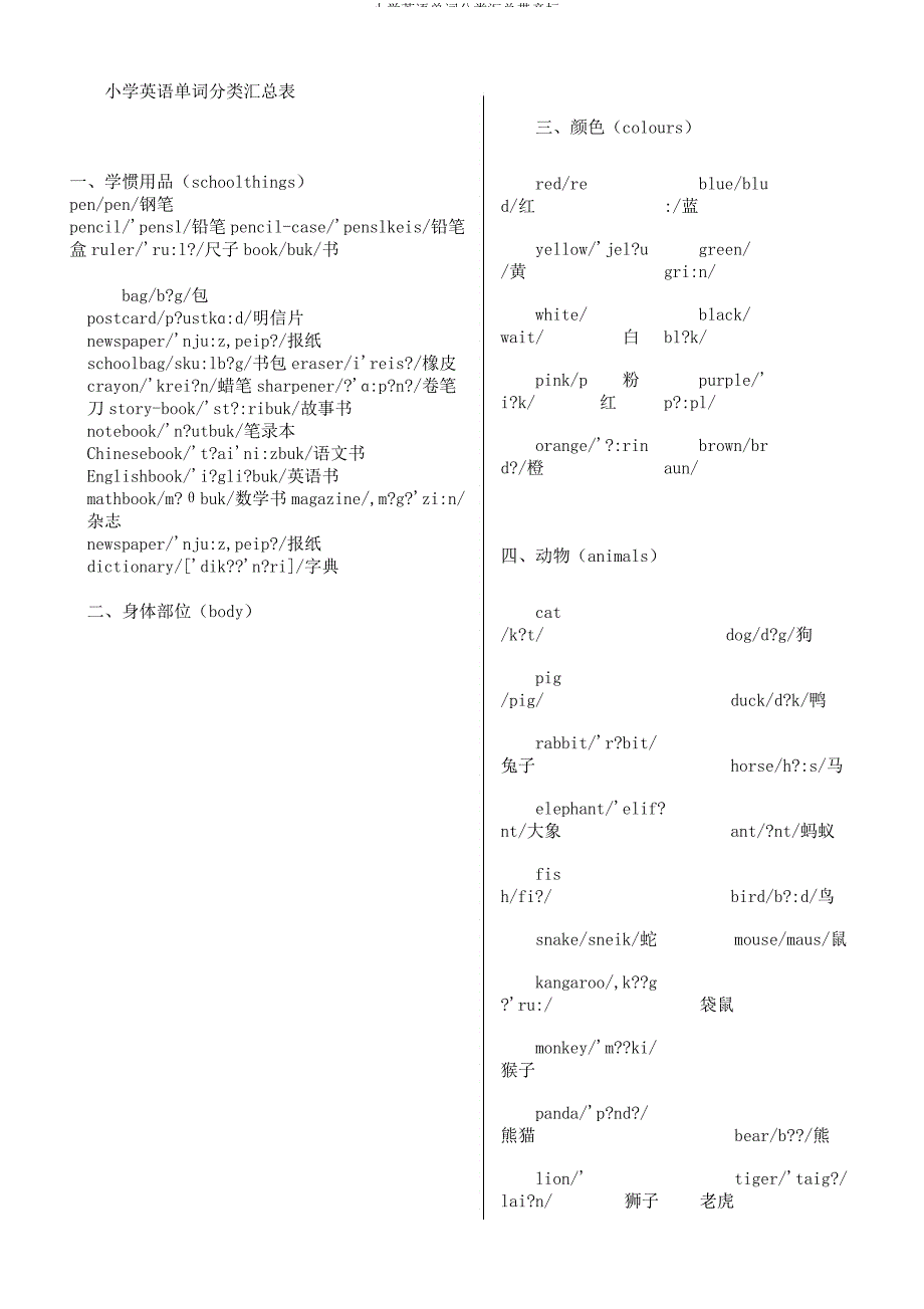 小学英语单词分类汇总带音标.docx_第1页