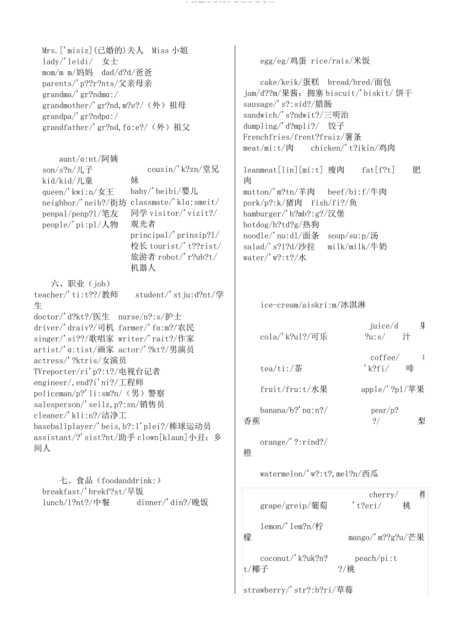 小学英语单词分类汇总带音标.docx_第3页