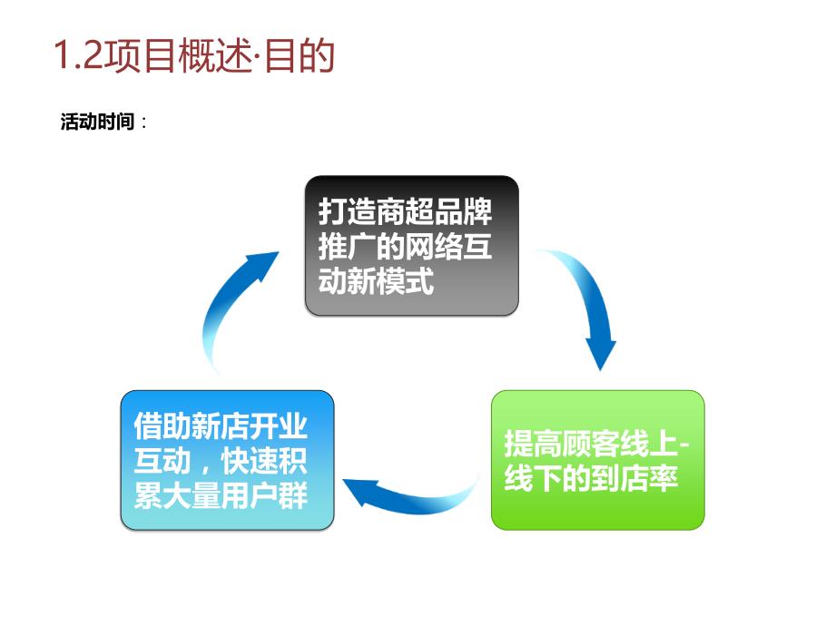 微信推广模板课件_第4页