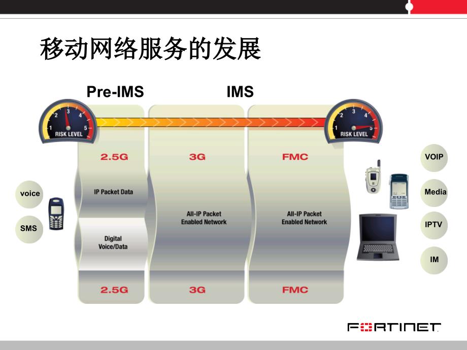 3G运营商Web内容安全过滤_第2页