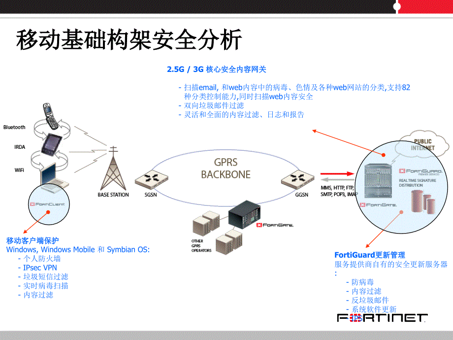 3G运营商Web内容安全过滤_第4页