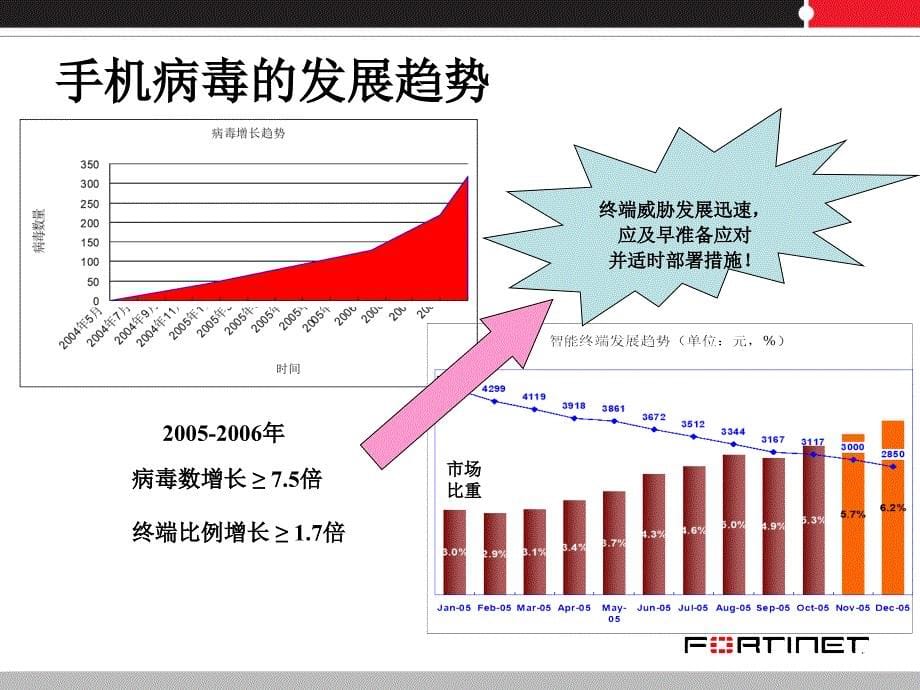 3G运营商Web内容安全过滤_第5页