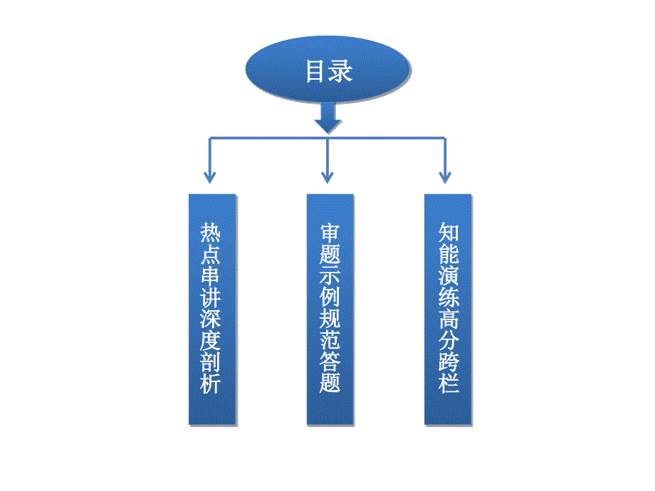 专题二功与能量第2讲u00100功能关系u00100能量守恒_第2页