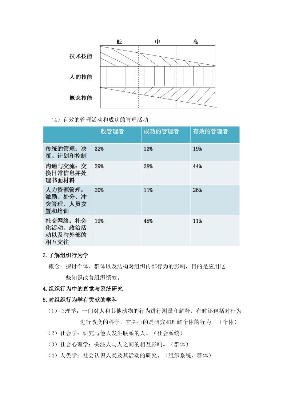 组织行为学复习_第2页