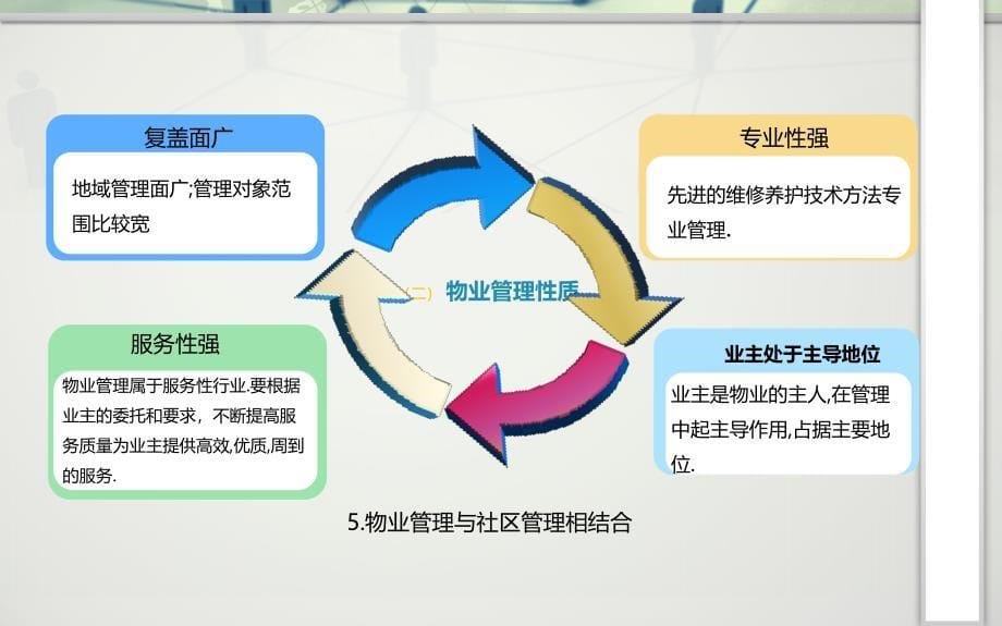 物业管理概论全套课件.ppt_第5页