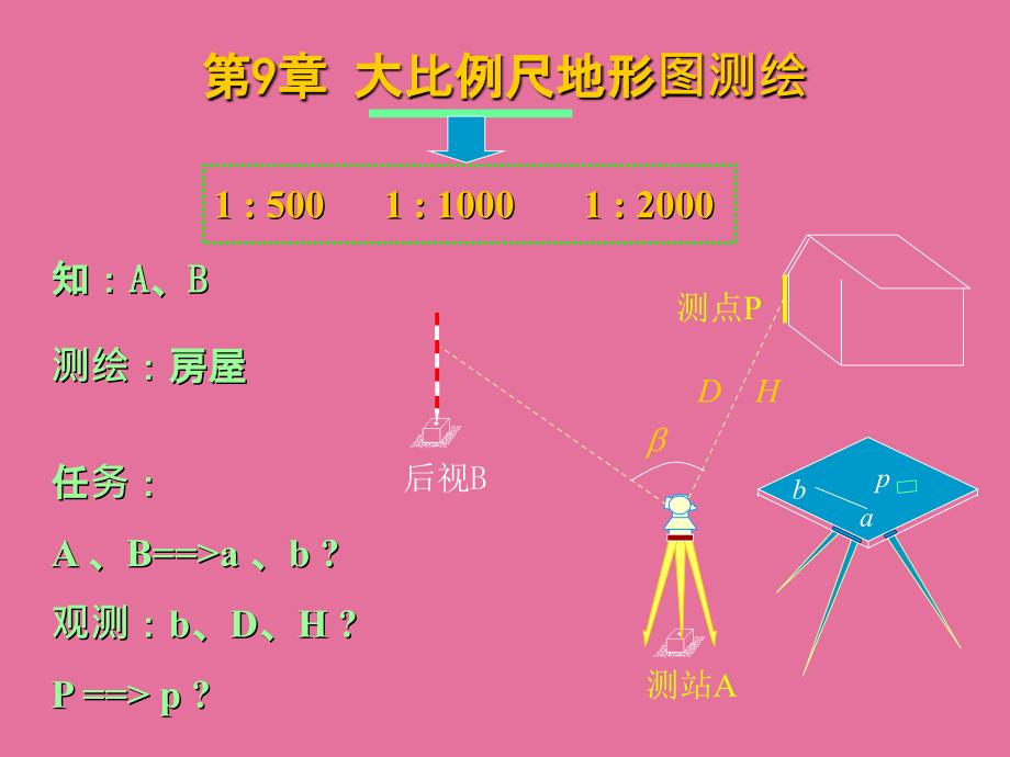 章大比例尺地形图测绘ppt课件_第2页