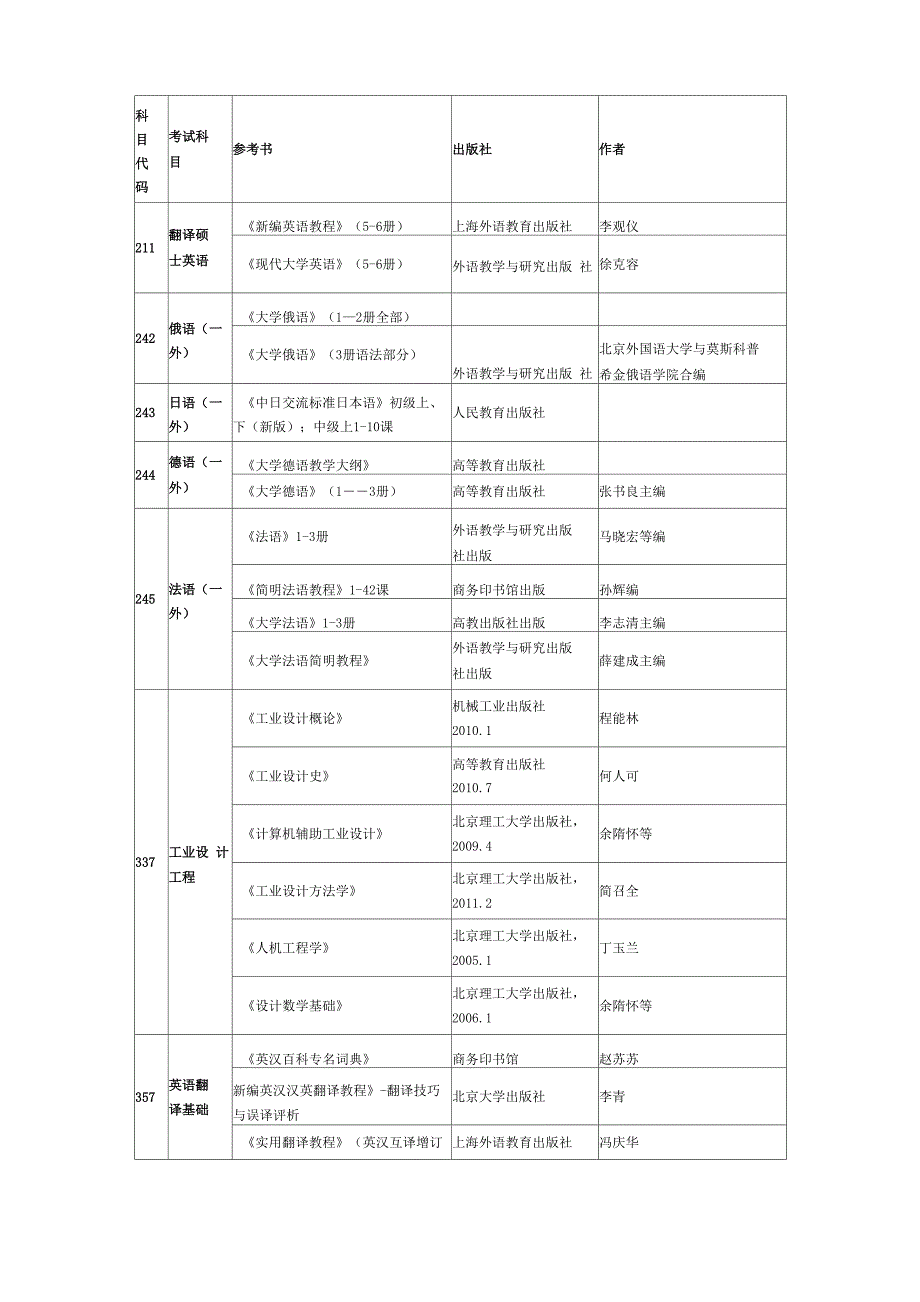 西北工业大学考研参考书_第1页