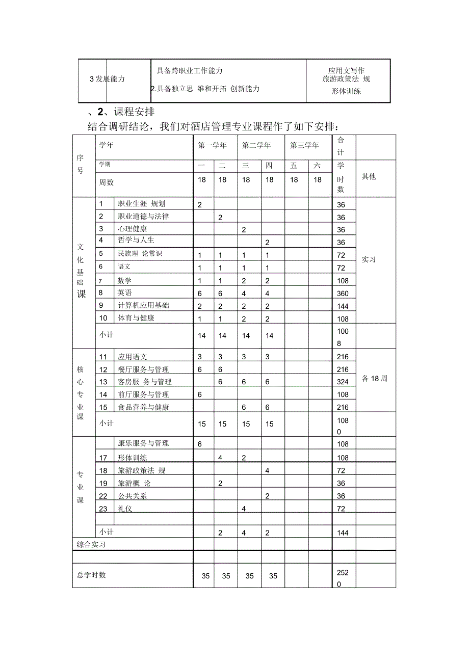 中职教育酒店管理专业课程发展规划_第3页