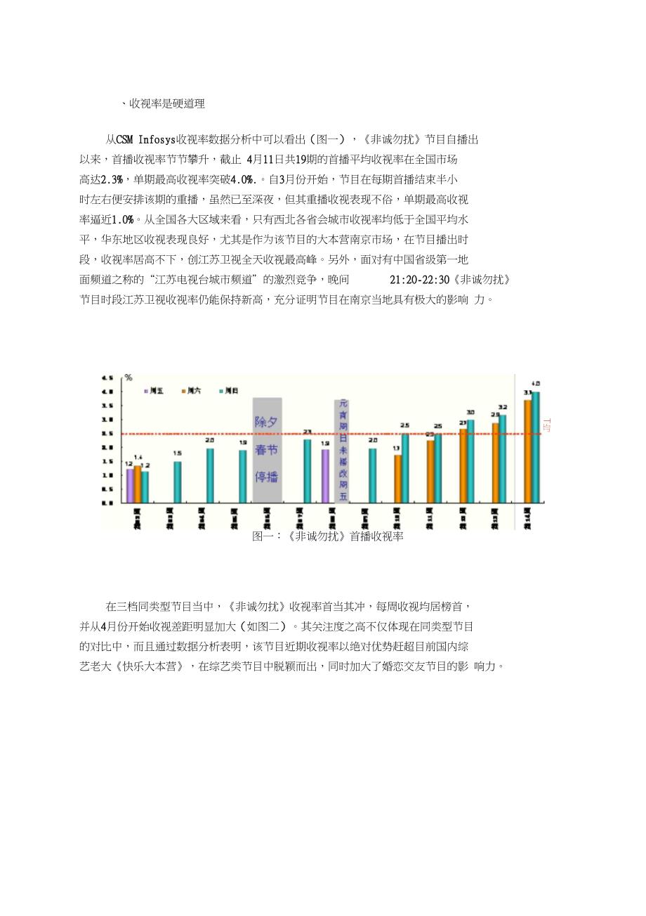诚勿扰收视率调查_第1页
