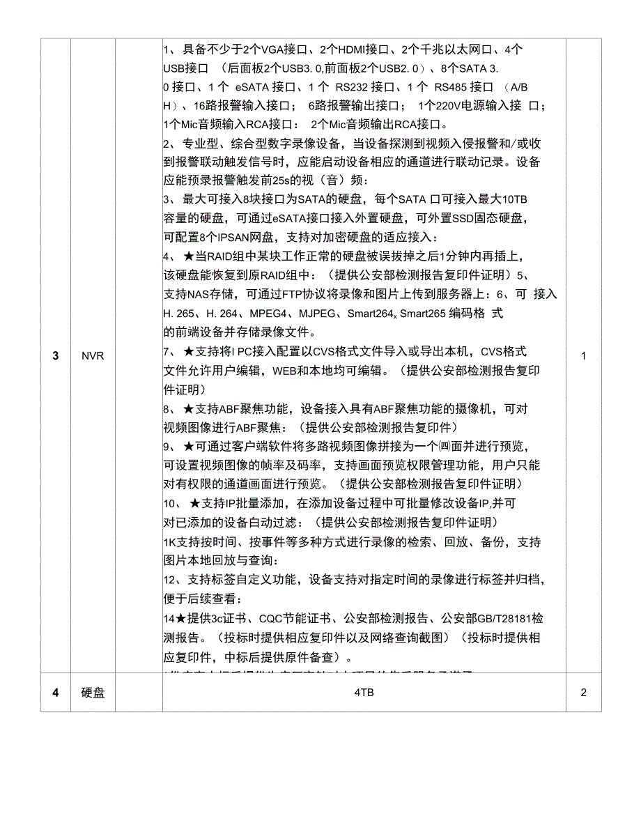 食堂明厨亮灶配置单_第2页