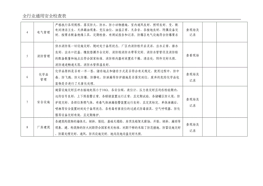 编号05全行业通用安全生产检查记录（天选打工人）.docx_第4页