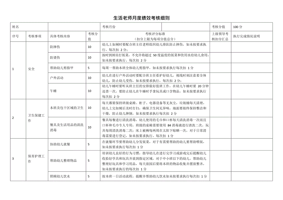 《生活老师月度工作绩效考核细则参考》(最新整理)_第1页