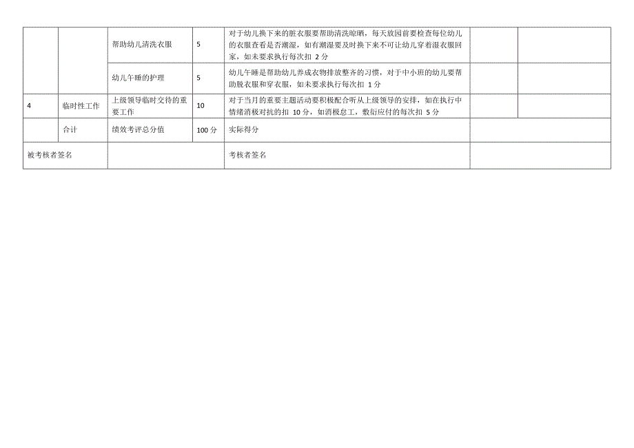 《生活老师月度工作绩效考核细则参考》(最新整理)_第2页