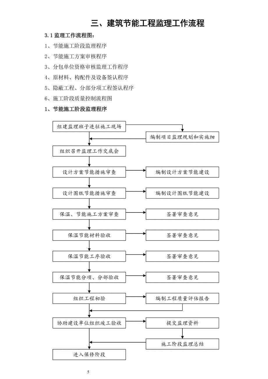 保障性住房建筑节能监理实施细则改_第5页