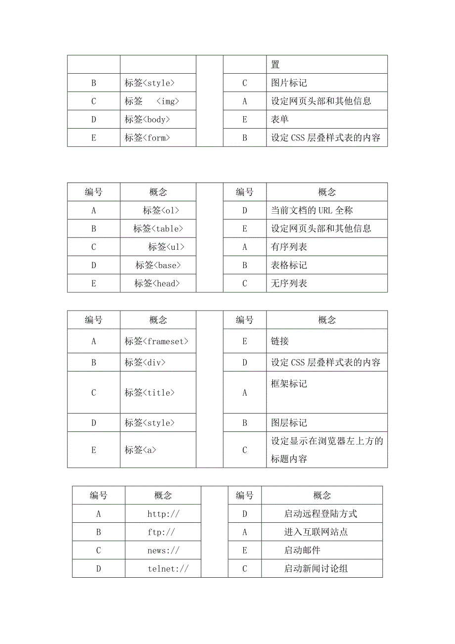 电大Dreamweaver网页设计期末机考题库2015电大网考神器.doc_第2页