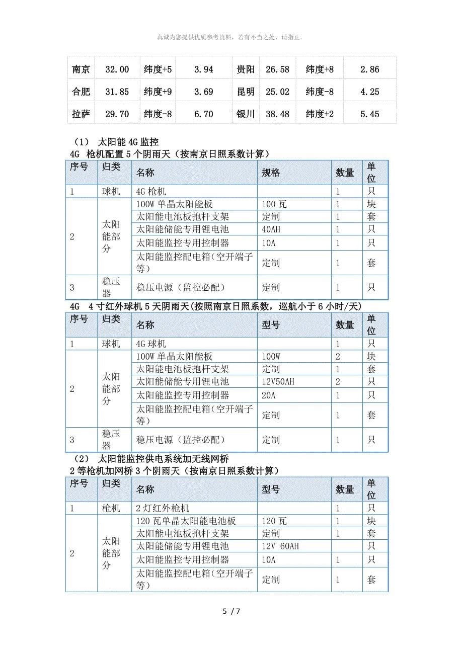 太阳能监控供电配置_第5页