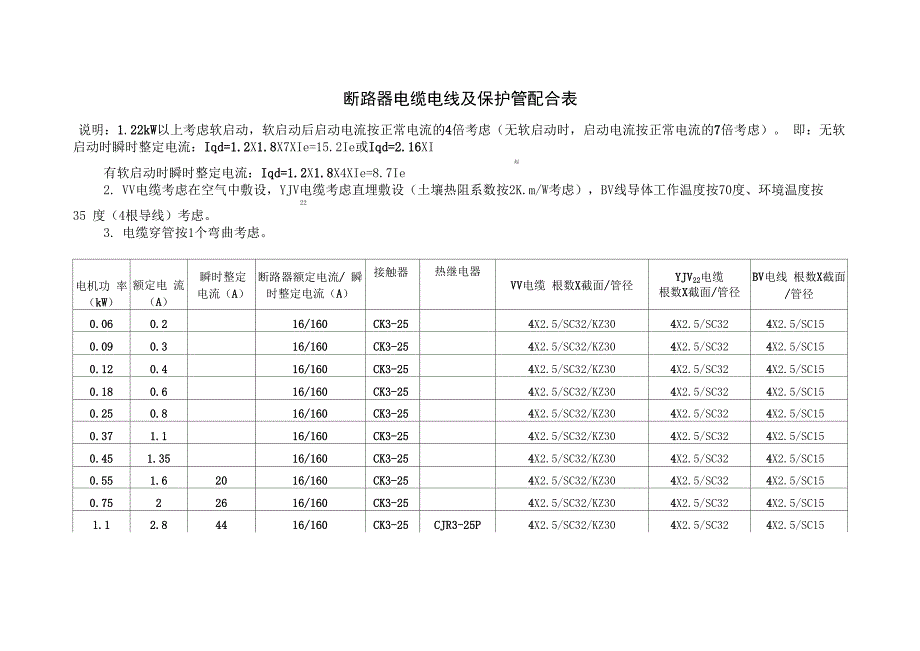 断路器电缆电线及管径配合表_第1页