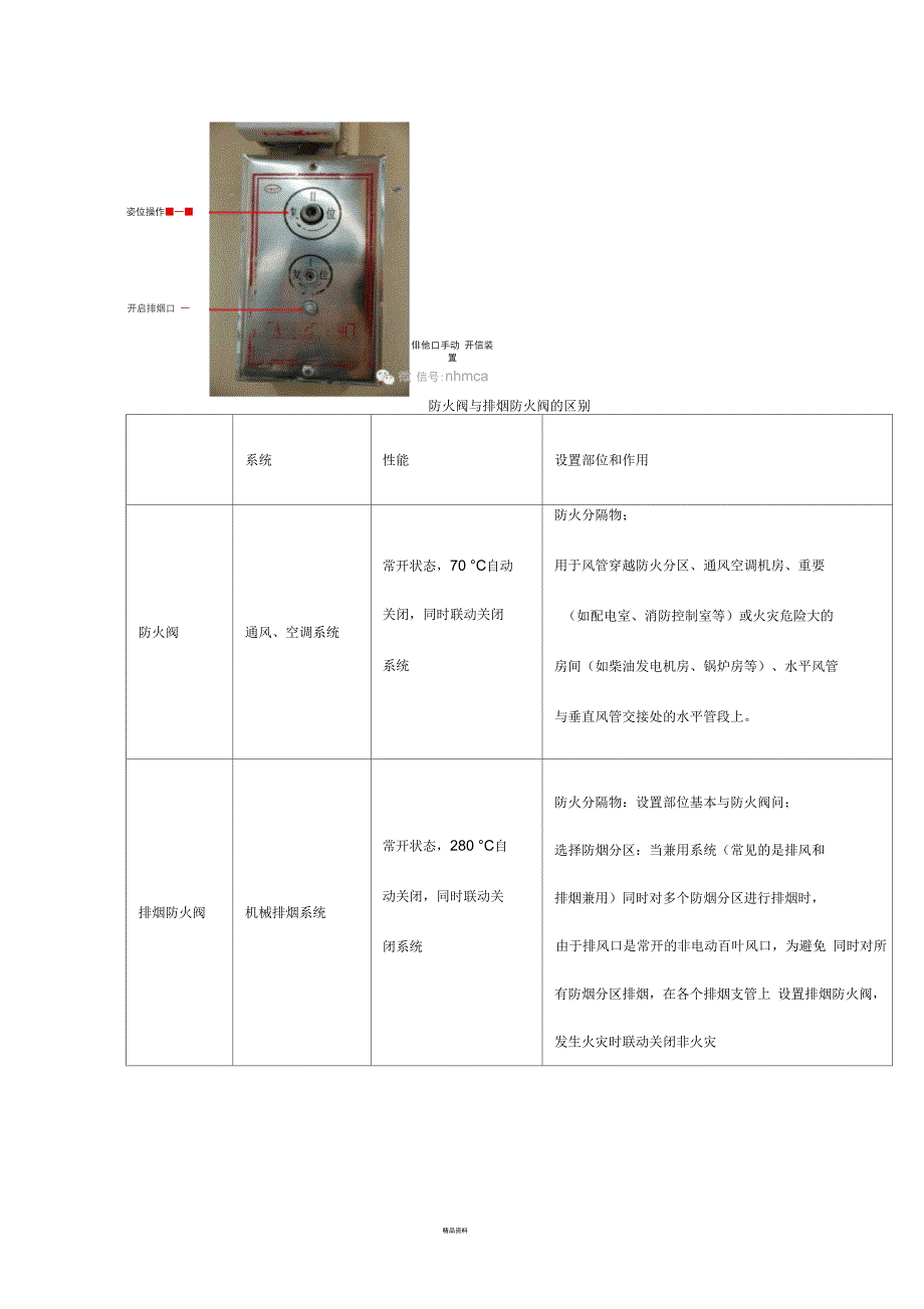 全面图解防排烟系统_第4页