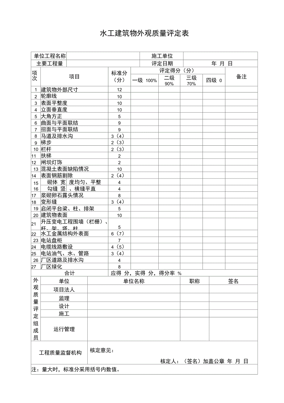 水利工程外观质量评定表_第1页