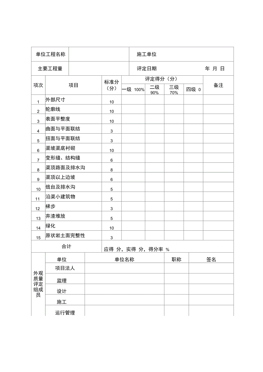 水利工程外观质量评定表_第3页