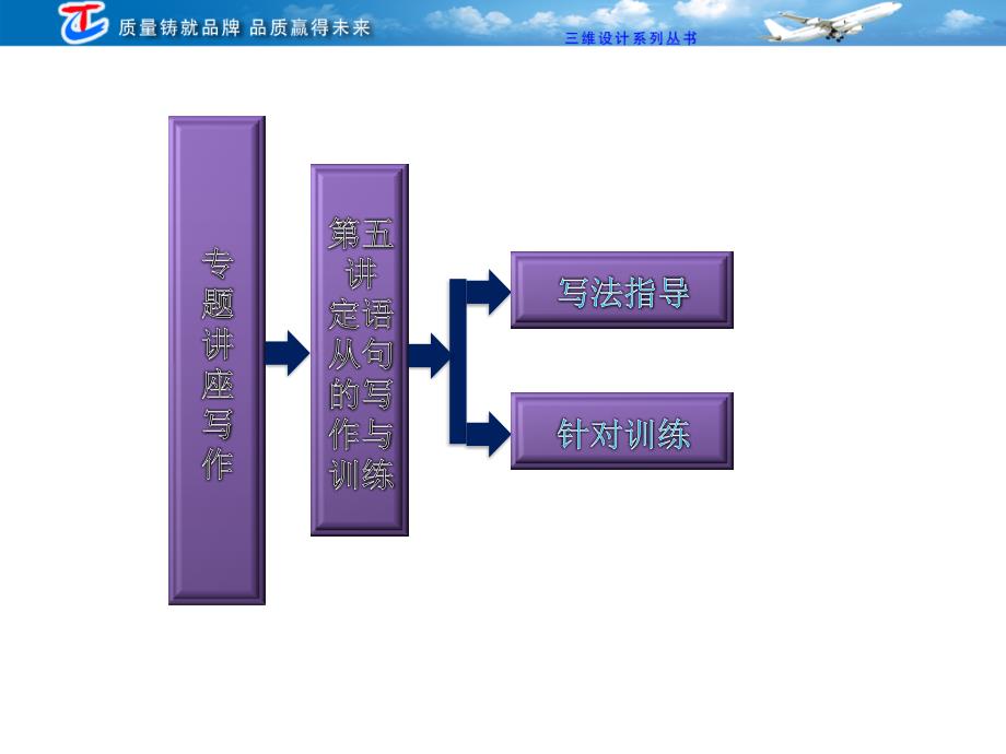 定语从句的写作与训练_第2页