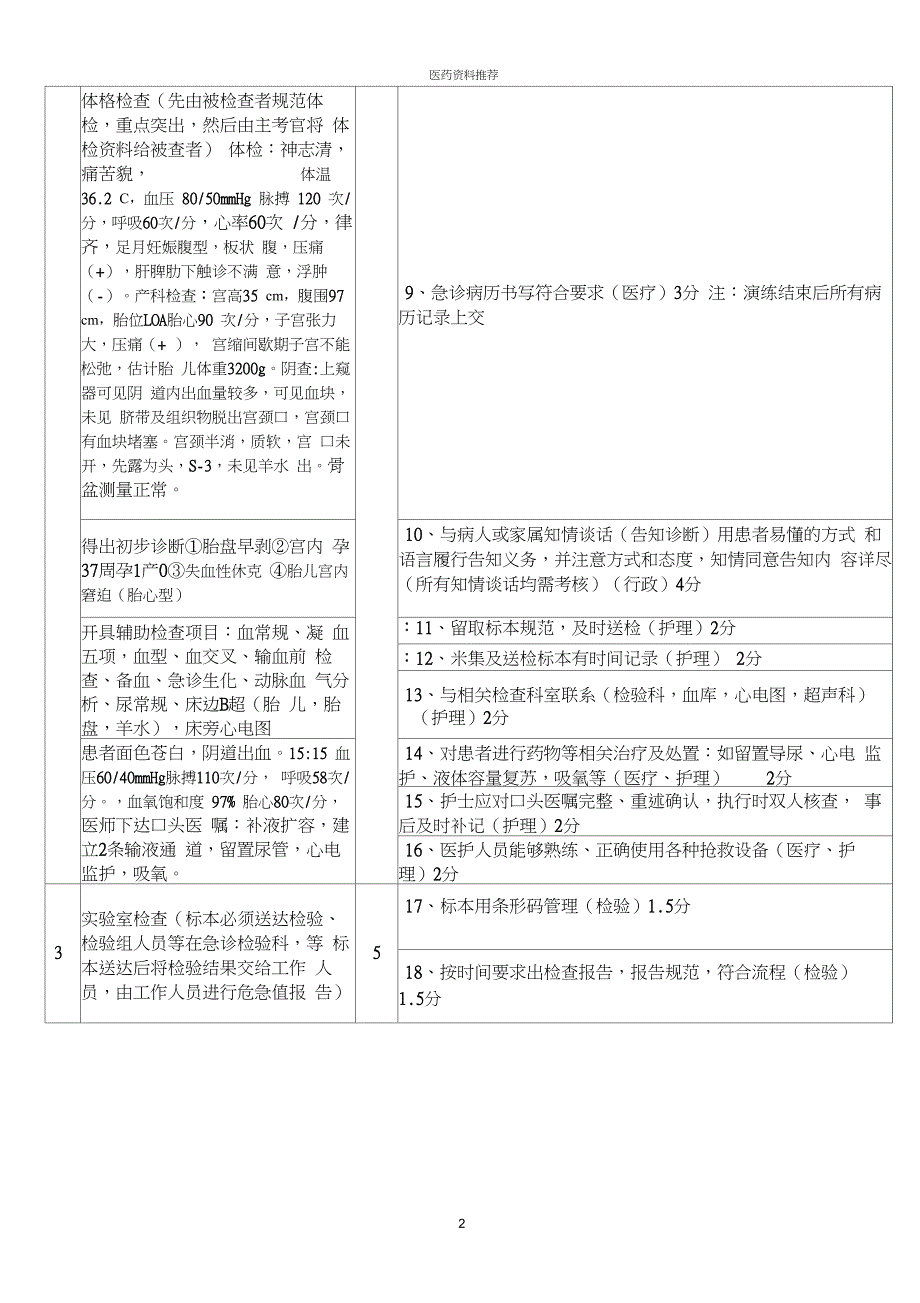 妇产科模拟演练(胎盘早剥)版_第2页